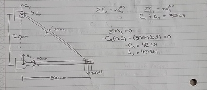 how do you get the forces for Cy and Ay ?