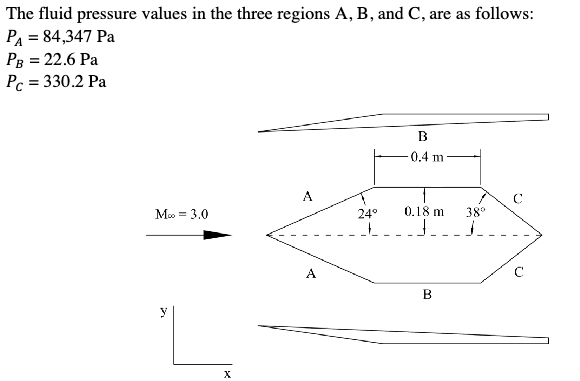 A two - dimensional inlet centerbody structure of