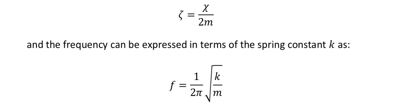 THe damping factor coefficient: = 2 m Frequency