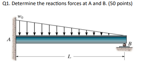 Q 1 . Determine the reactions forces at \ ( A \ )