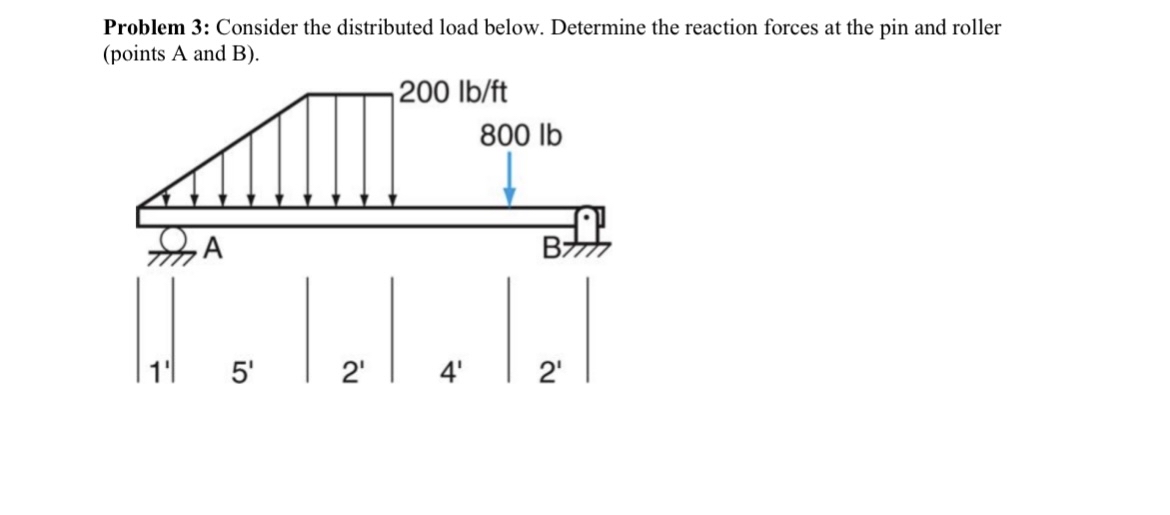 Problem 3 : Consider the distributed load below.