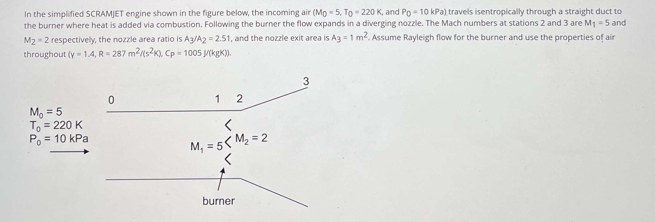 A ) Find the stagnation temperature of station 2