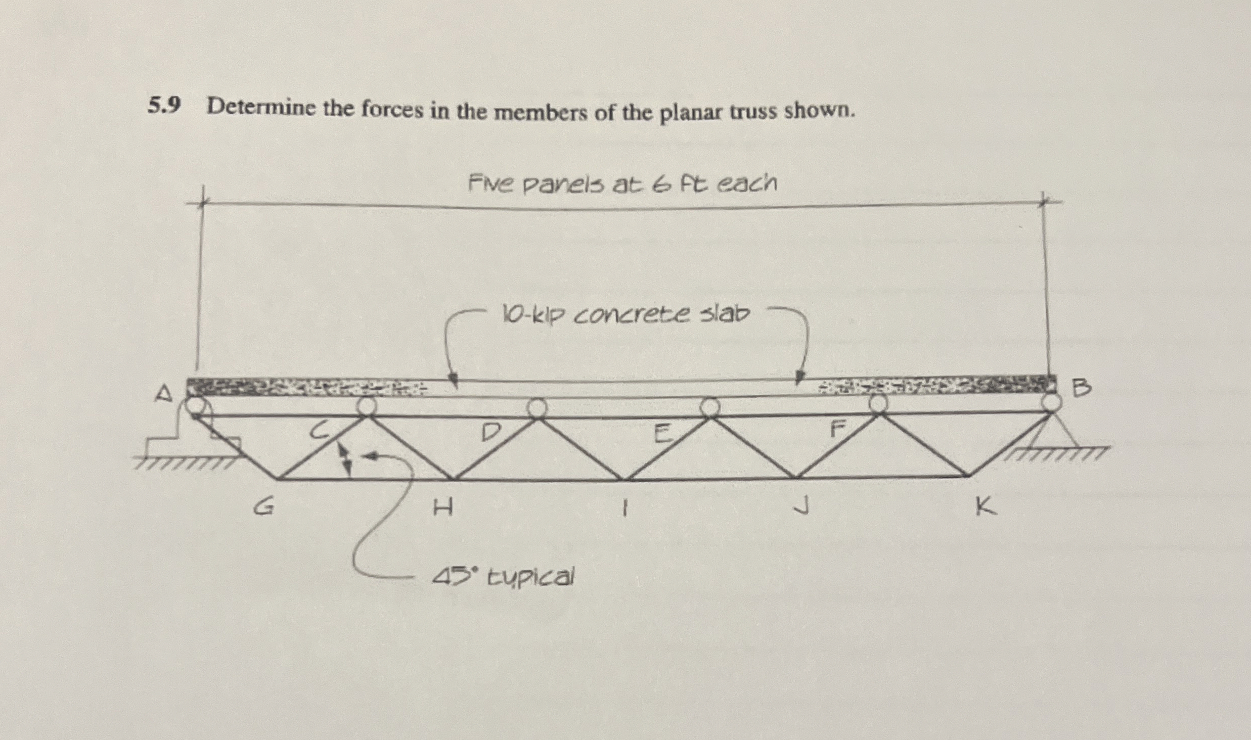 5 . 9 Determine the forces in the members of the