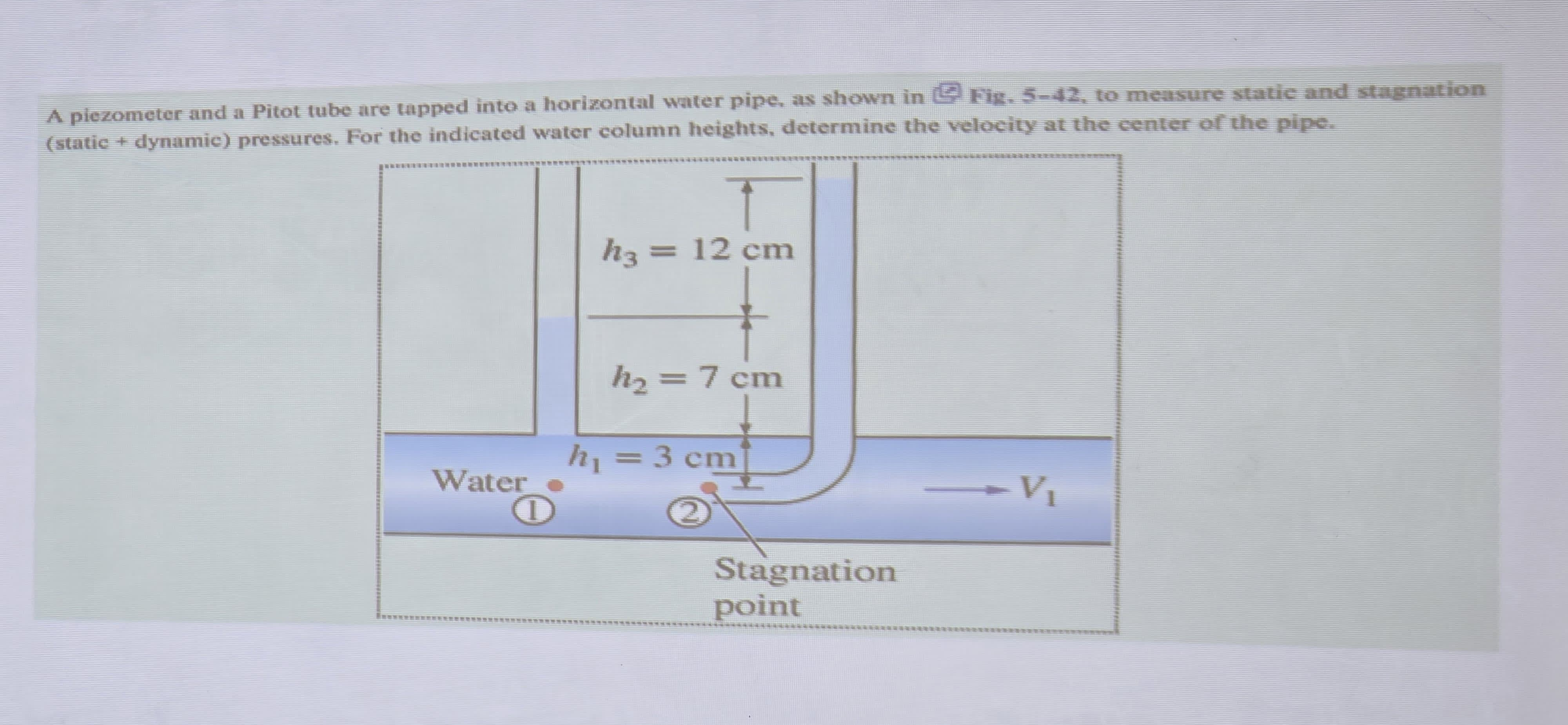 A piezometer and a Pitot tube are tapped into a