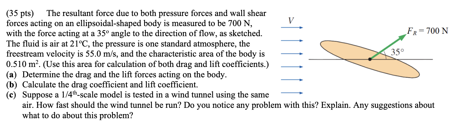 The resultant force due to both pressure forces