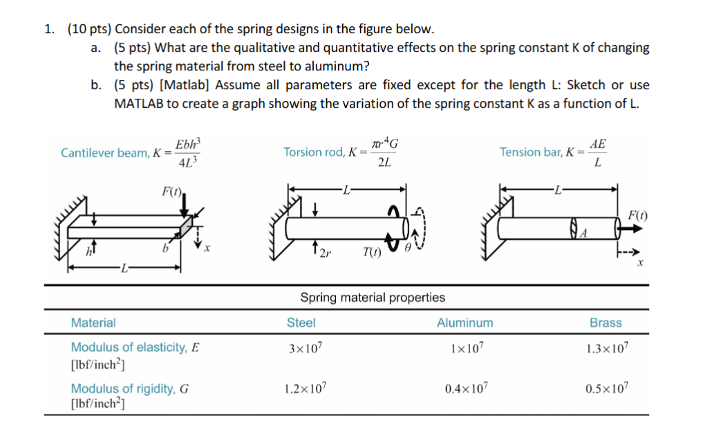 ( 1 0 p t s ) Consider each of the spring designs