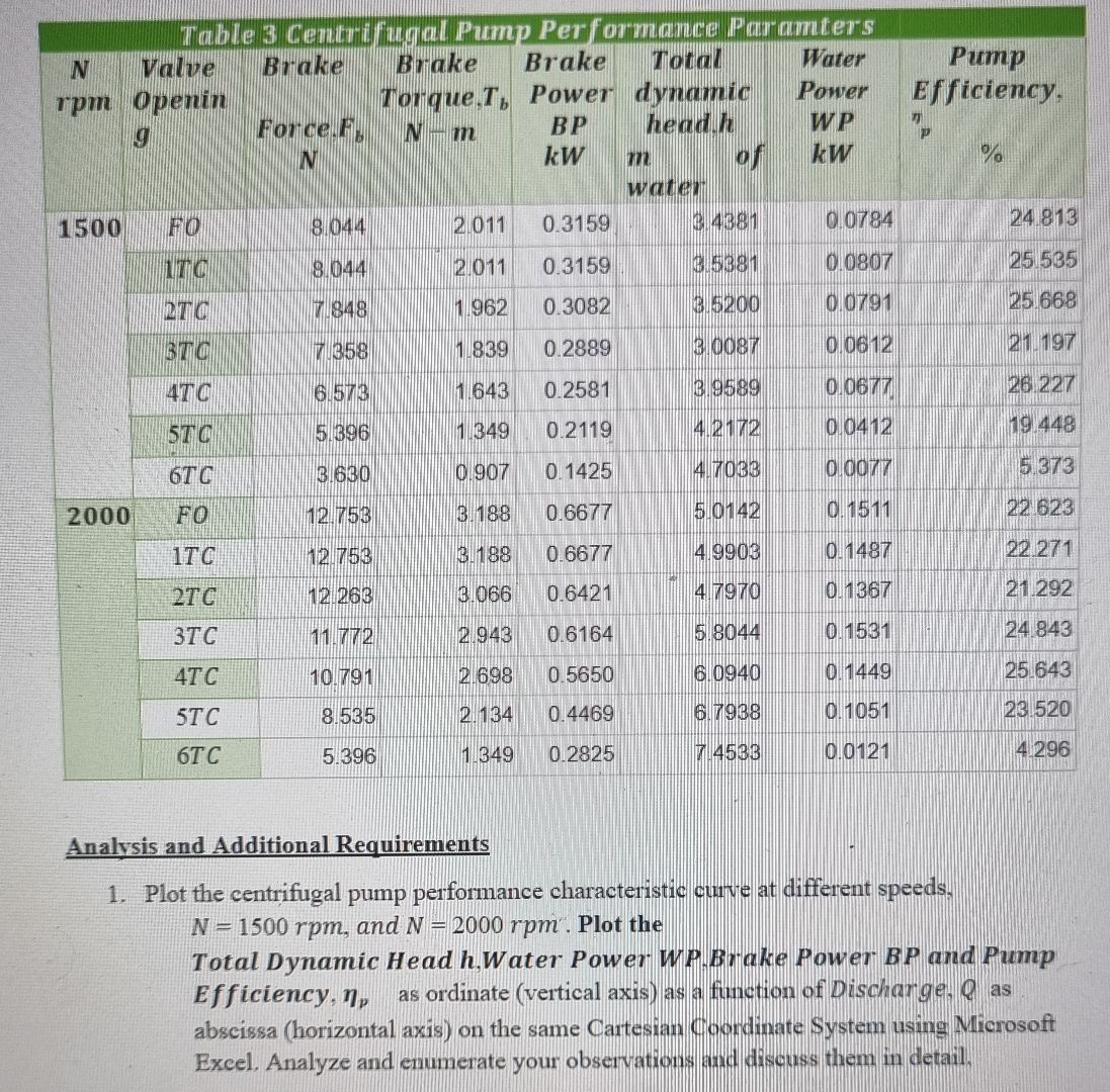 Analysis and Additional Requirements Plot the