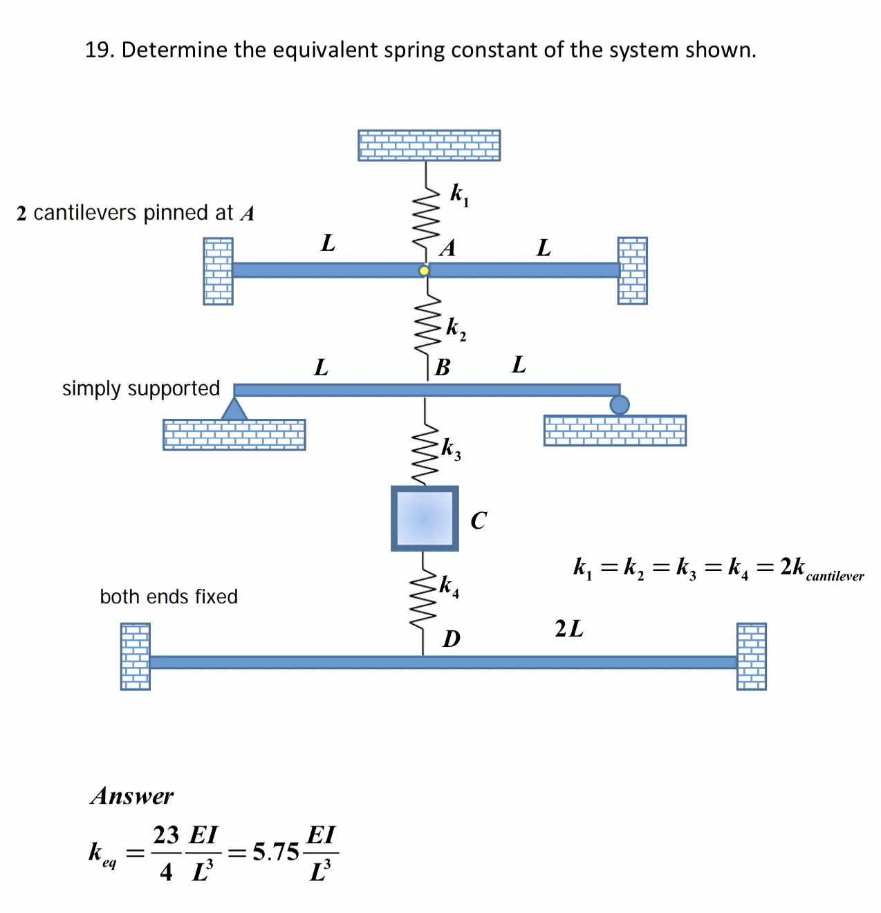 Determine the equivalent spring constant of the