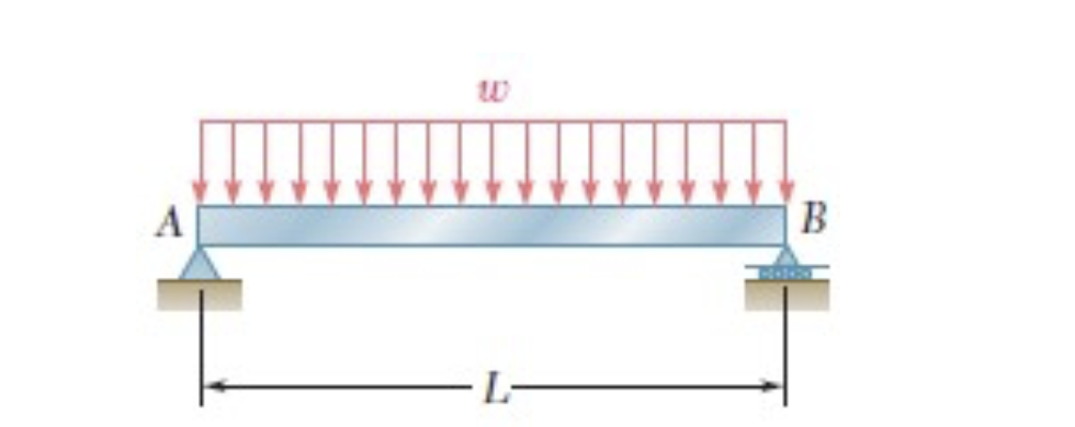 In the grid space, sketch the resulting Free -