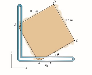 The square plate is confined within the slots at