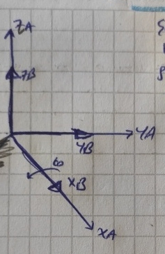 As in the figure, the B coordinate system, which