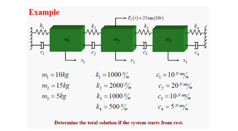 Example Determine the total solution if the