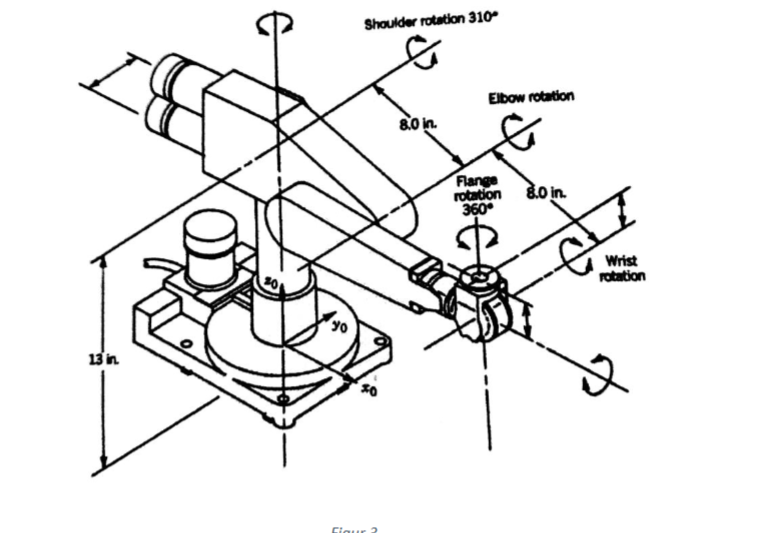 How many and what types of joints does the PUMA 2