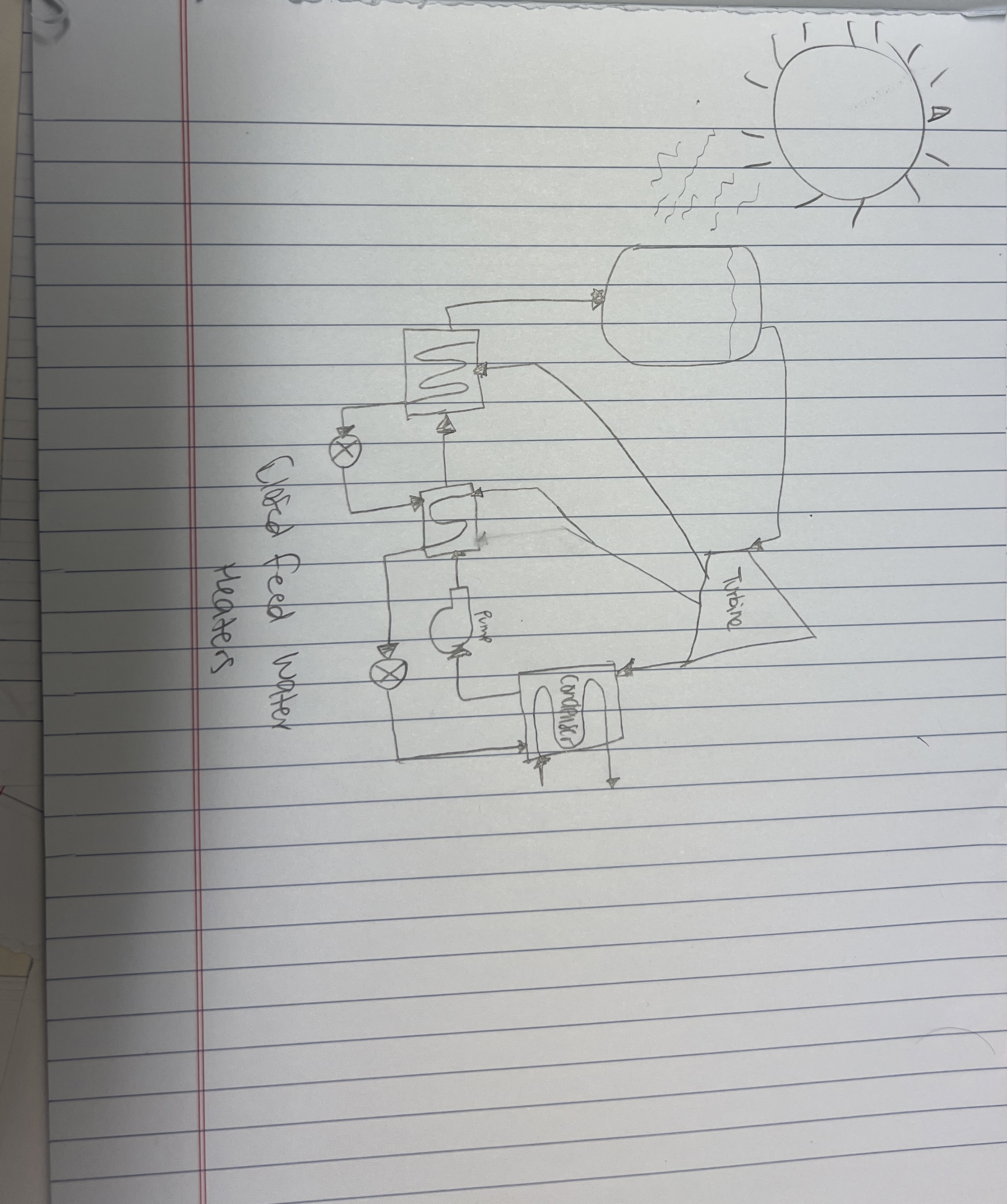 Create T - S diagram for provided solar thermal