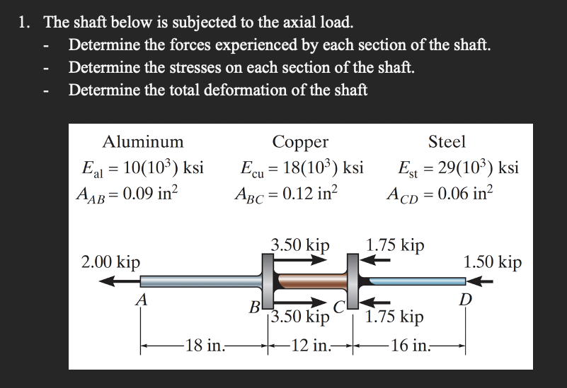 The shaft below is subjected to the axial load.