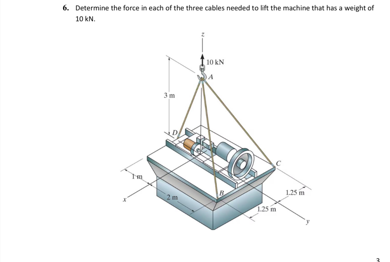Determine the force in each of the three cables