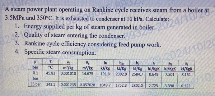 A steam power plant operating on Rankine cycle