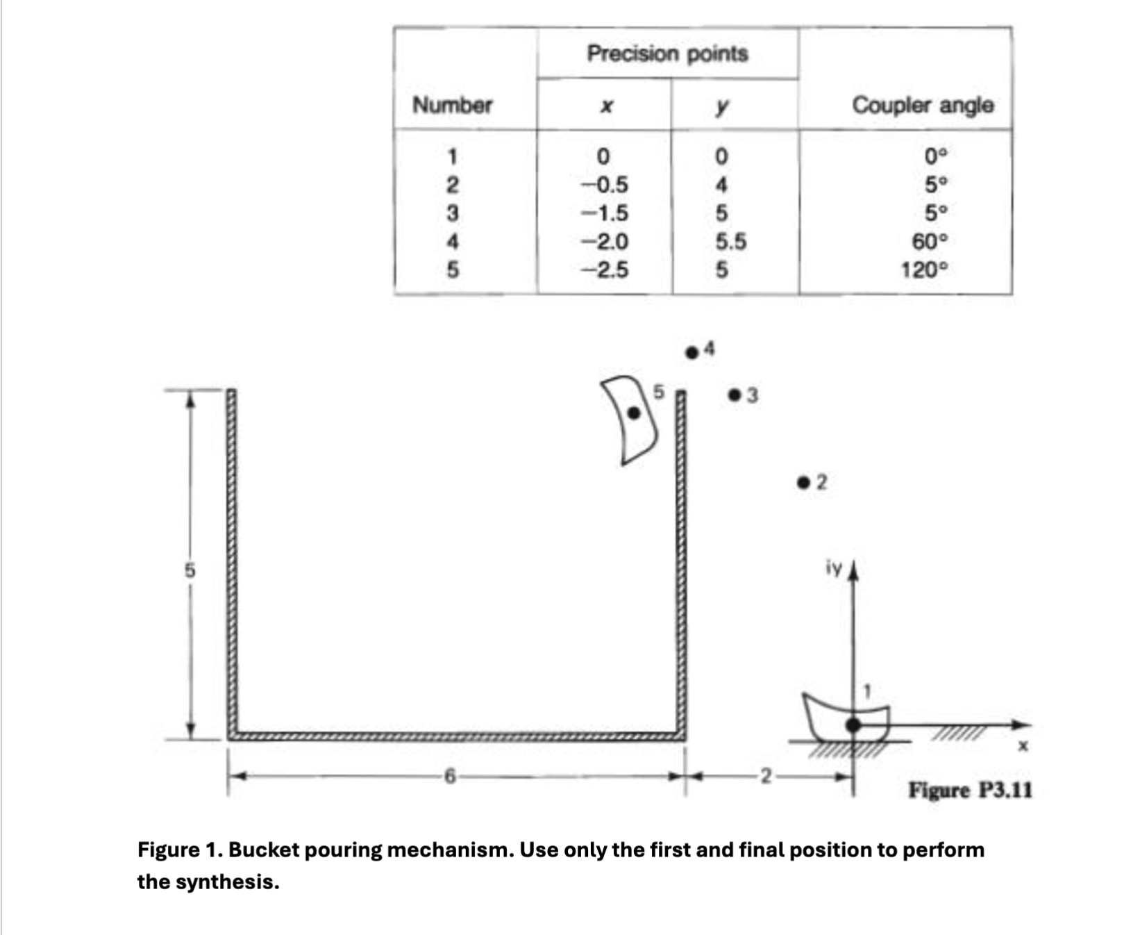 Two - position analytical synthesis: Considering