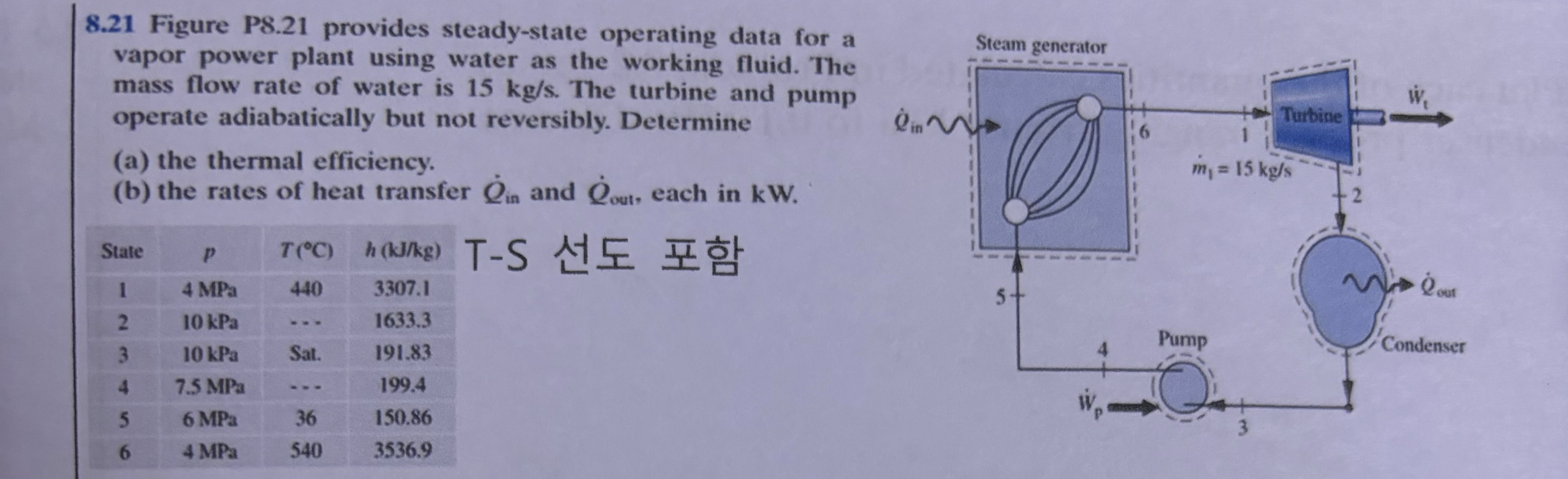 8 . 2 1 Figure P 8 . 2 1 provides steady - state