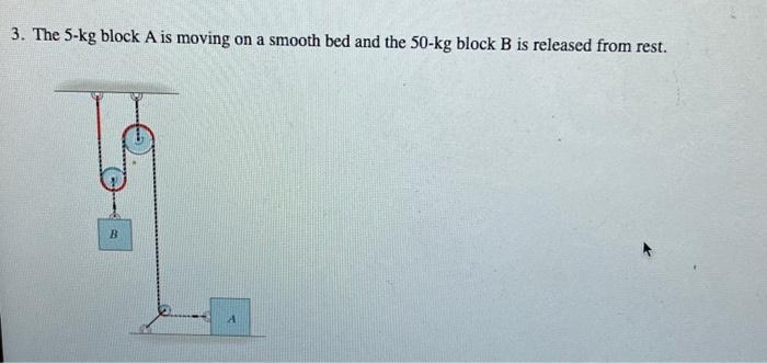 The 5 - k g block A is moving on a smooth bed and