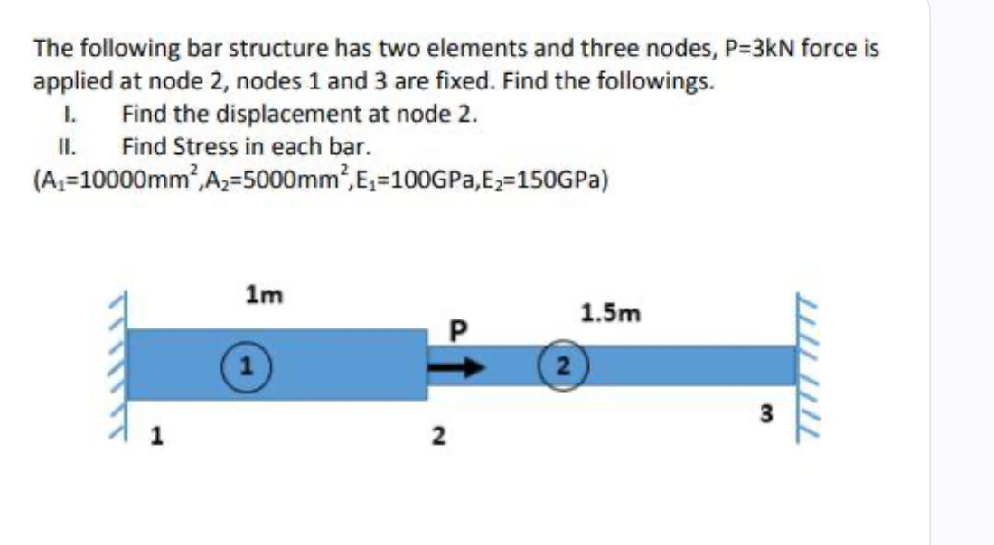 The following bar structure has two elements and