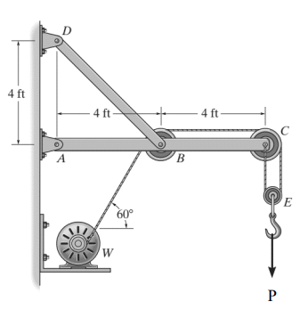 The wall crane supports a load P = 5 0 0 lb . The