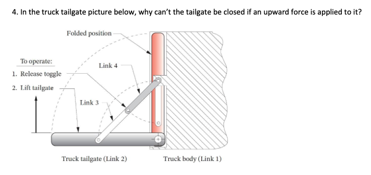 In the truck tailgate picture below, why can't