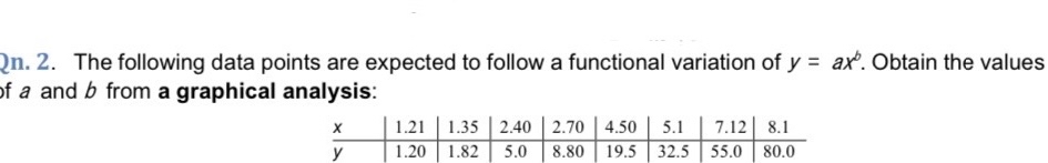 2 n . 2 . The following data points are expected