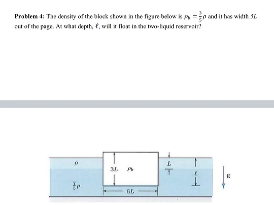 Problem 4 : The density of the block shown in the