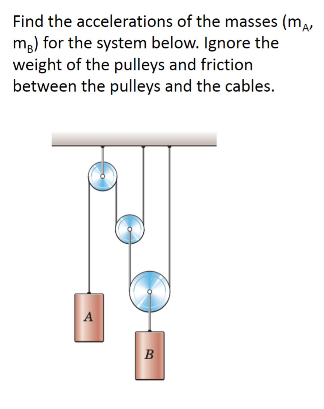 Find the accelerations of the masses , m B ) for