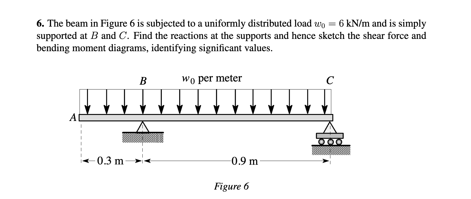 The beam in Figure 6 is subjected to a uniformly