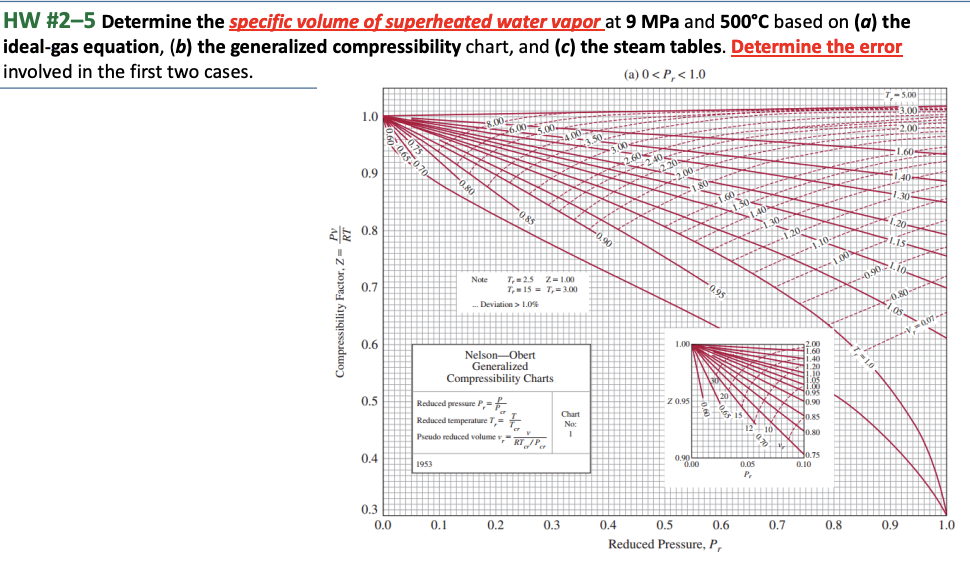 HW # 2 - 5 Determine the specific volume of
