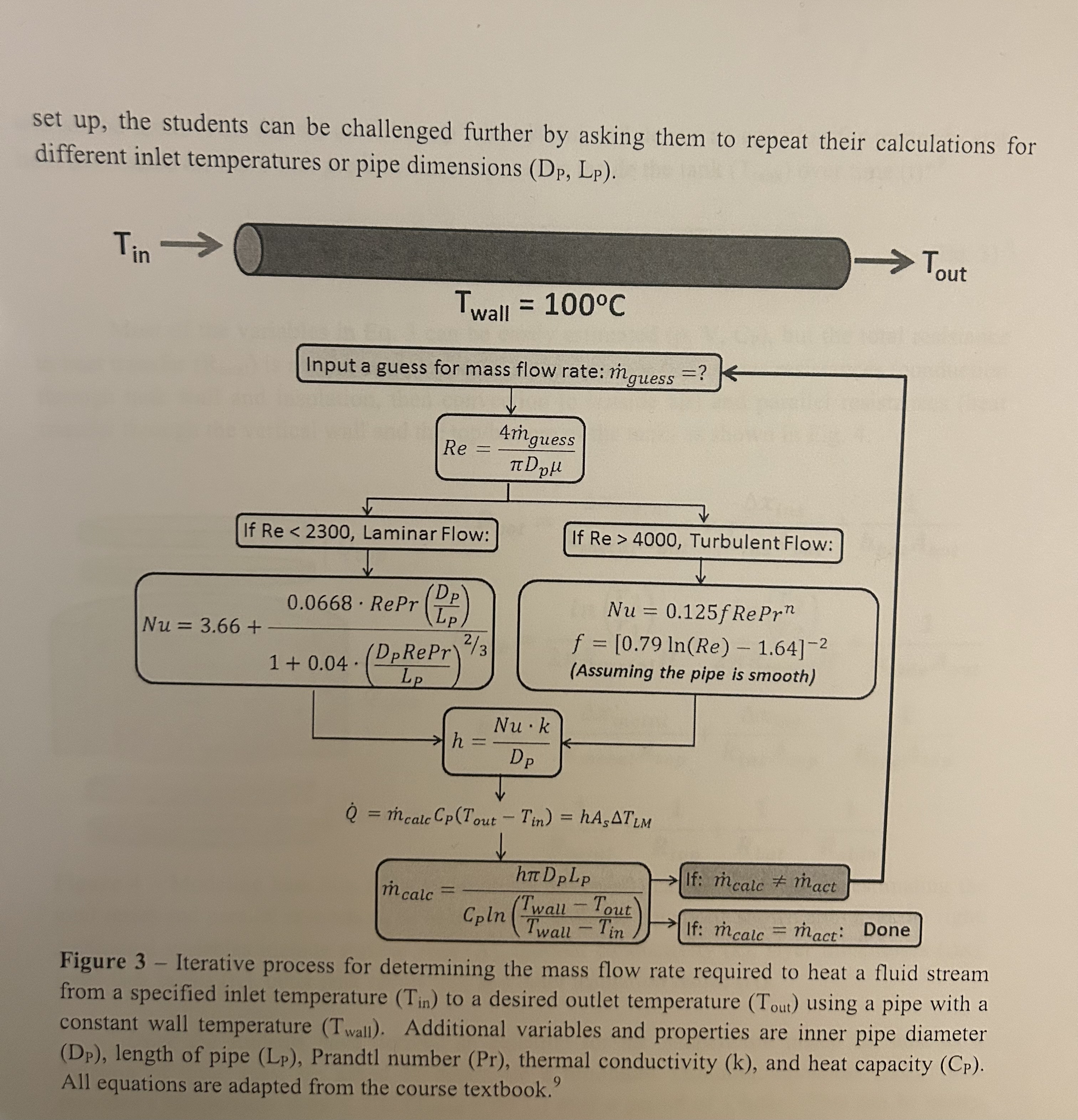 Please code if statement with iterative loop on