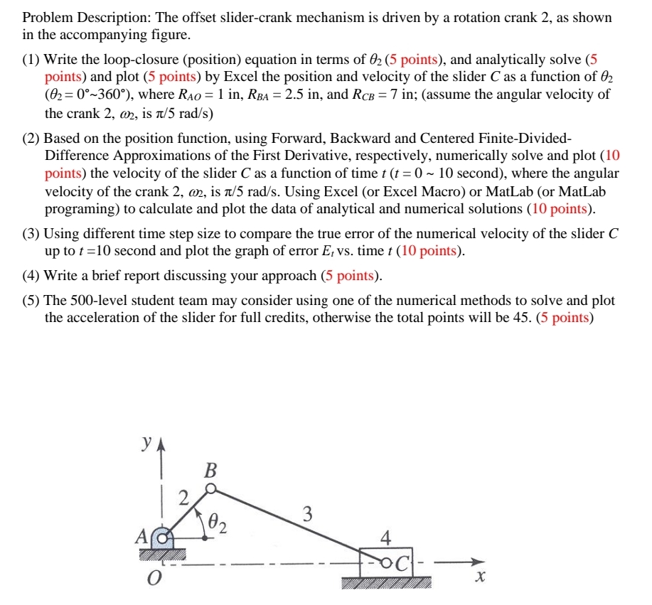 Problem Description: The offset slider - crank