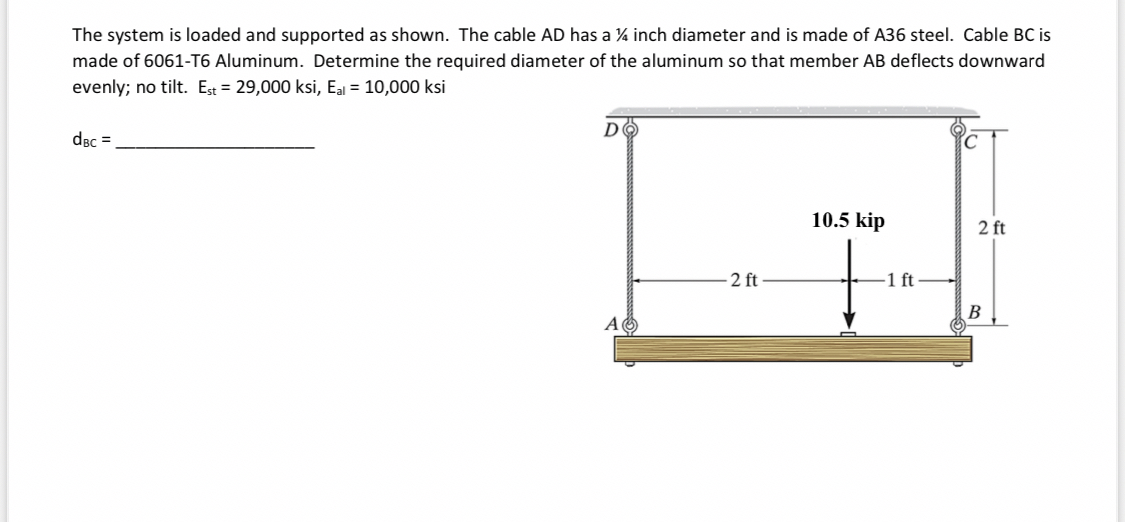 The system is loaded and supported as shown. The