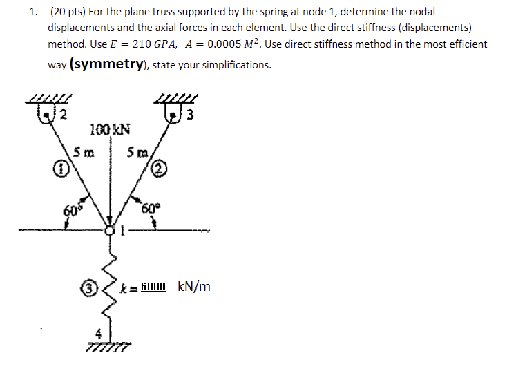 For the plane trusses supported by the spring at