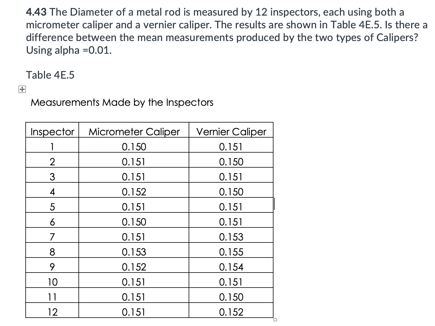 4 . 4 3 The Diameter of a metal rod is measured