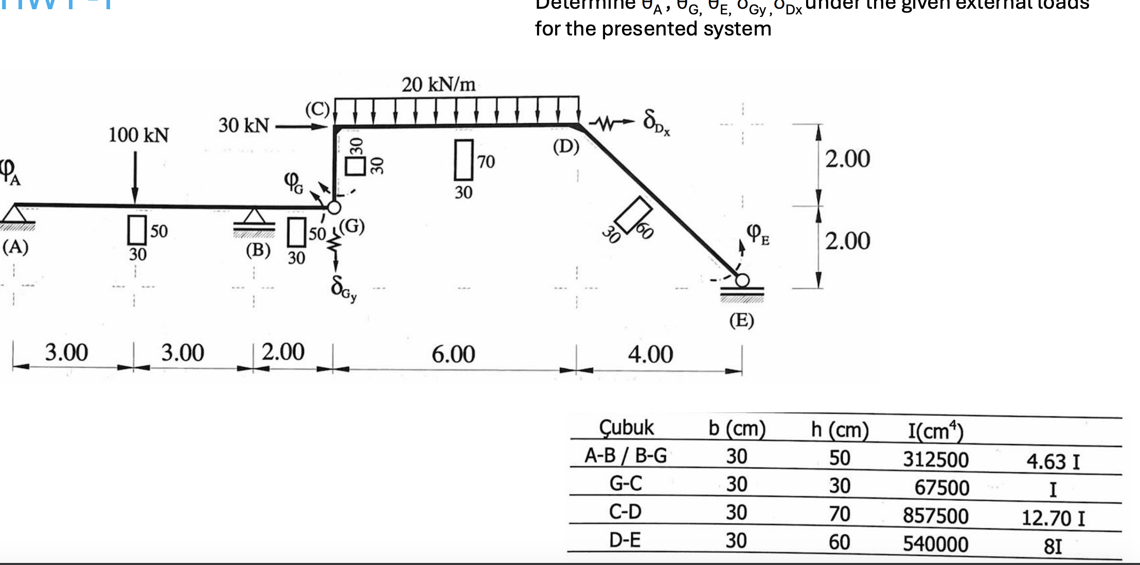 Determine A , G , E , Gy , Dx under the given