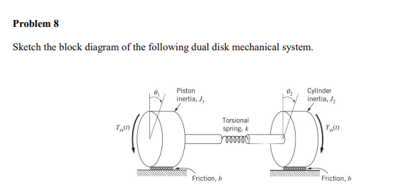 Problem 8 Sketch the block diagram of the