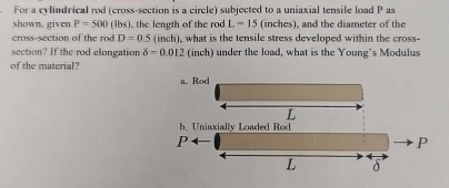 For a cylindrical rod ( cross - section is a
