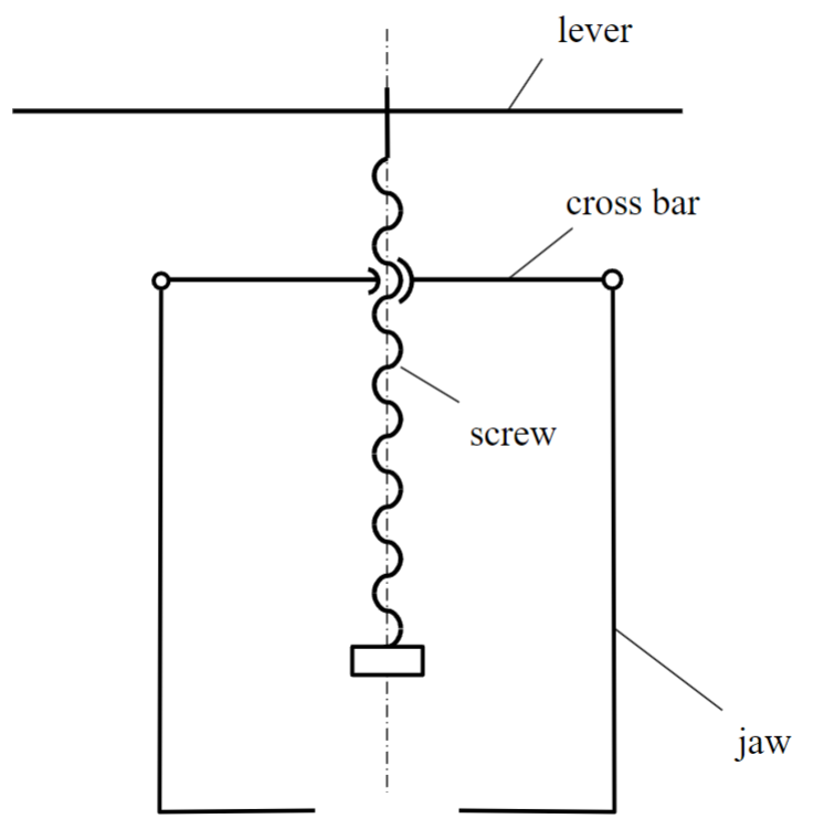 - Identify the type ( s ) of loading for each