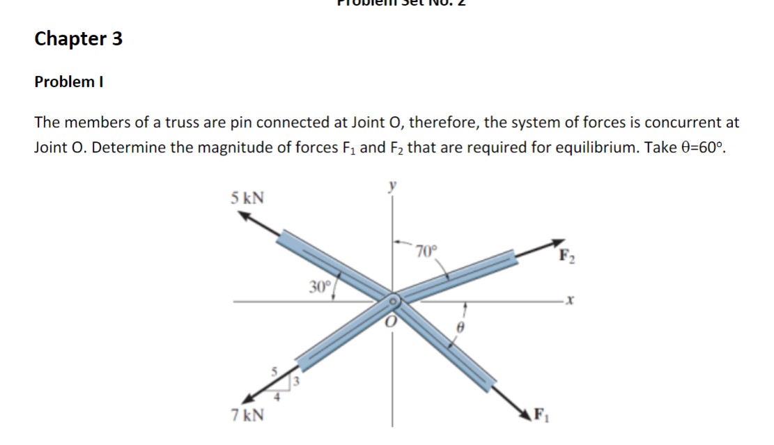 Chapter 3 Problem I The members of a truss are