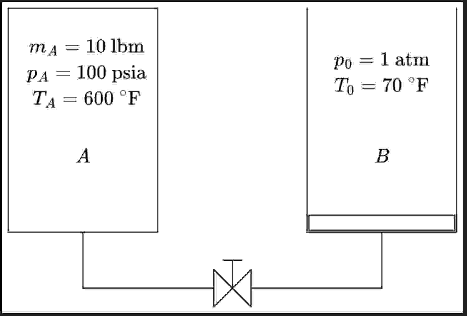 Themo 1 promblem. Promblem statement includes (