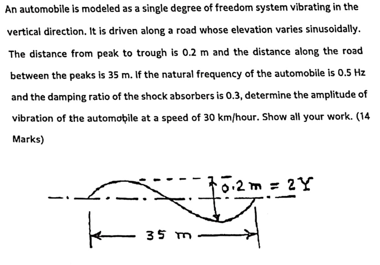 An automobile is modeled as a single degree of