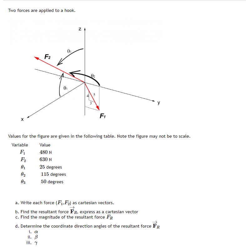 Two forces are applied to a hook. Values for the