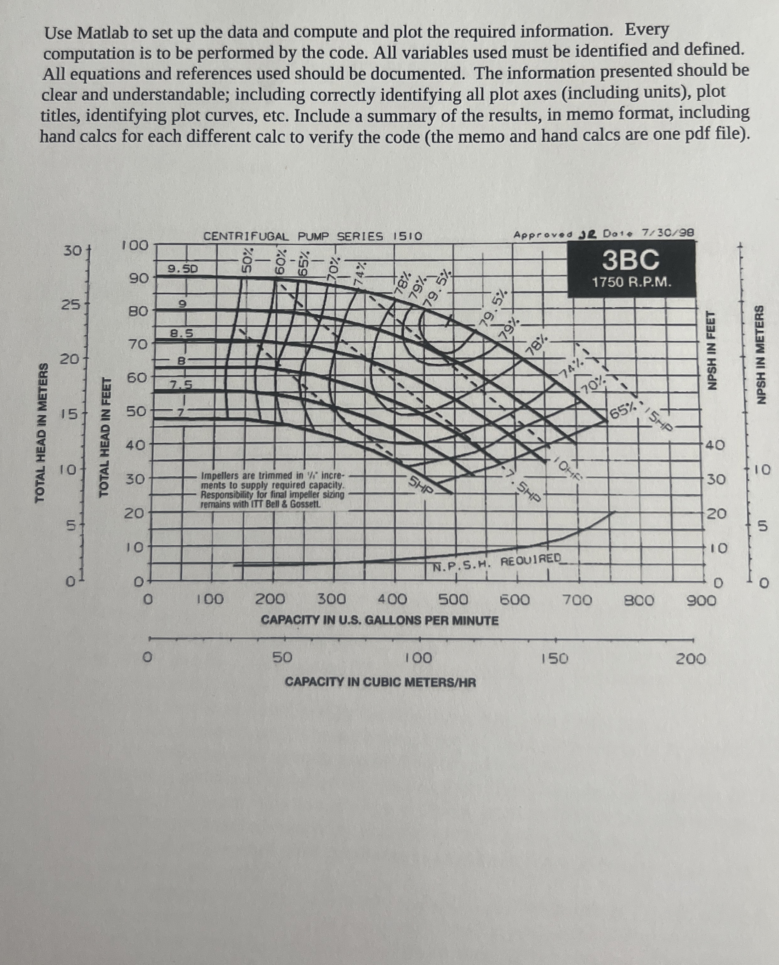 Fill in the data from the ITT Series 1 5 1 0