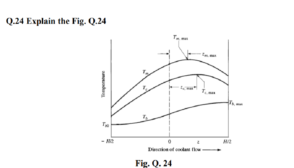 Q . 2 4 Explain the Fig. Q . 2 4
