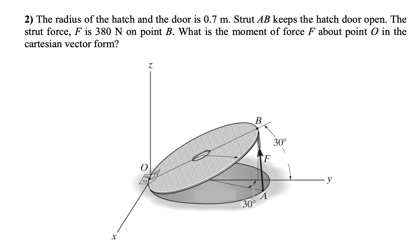 The radius of the hatch and the door is 0 . 7 m .