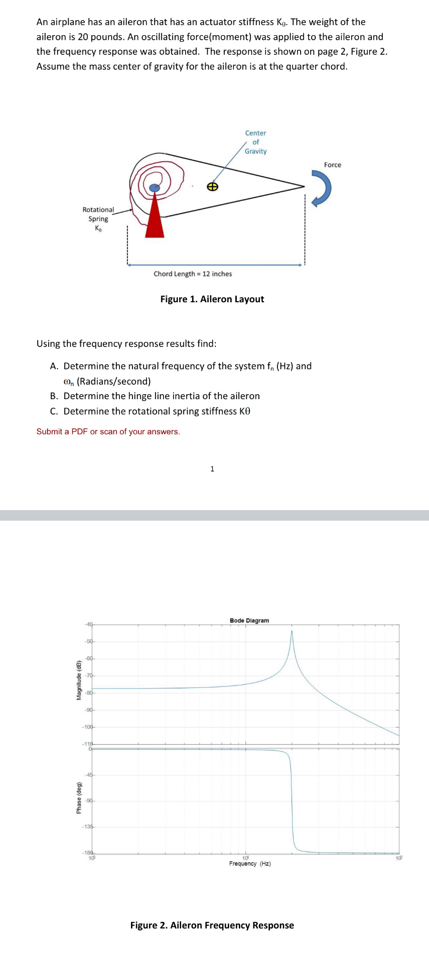 An airplane has an aileron that has an actuator