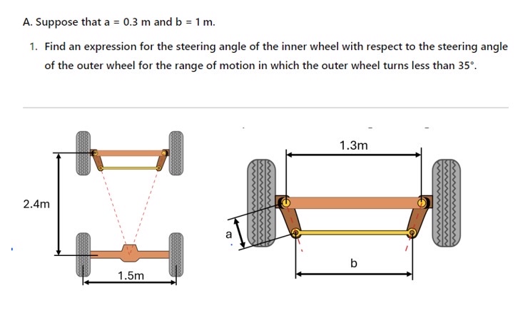 A . Suppose that a = 0 . 3 m and b = 1 m . Find